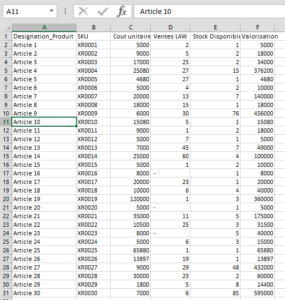 Comment Faire La Classification ABC Des Stocks Sur Excel ? - Le Blog Du ...